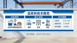 织金本地工厂讲解：说一遍公路压浆料和铁路压浆料的区别