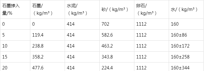 织金防静电水泥砂浆怎么做(附配比及施工方法)